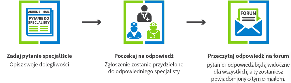 Zapytaj specjalistę